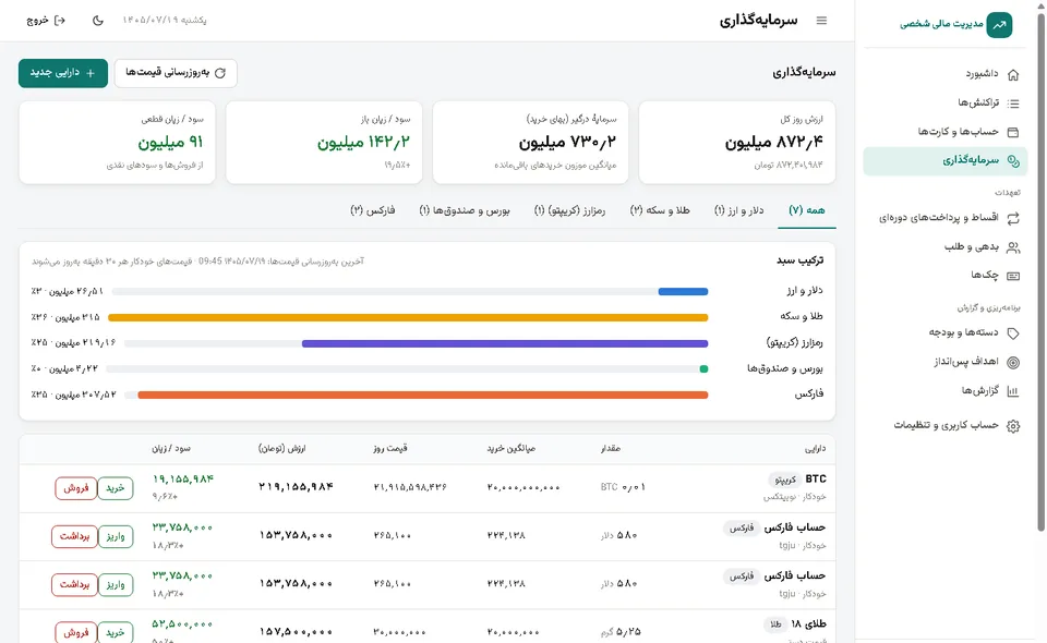 پرتفوی سرمایه‌گذاری (دادهٔ آزمایشی)